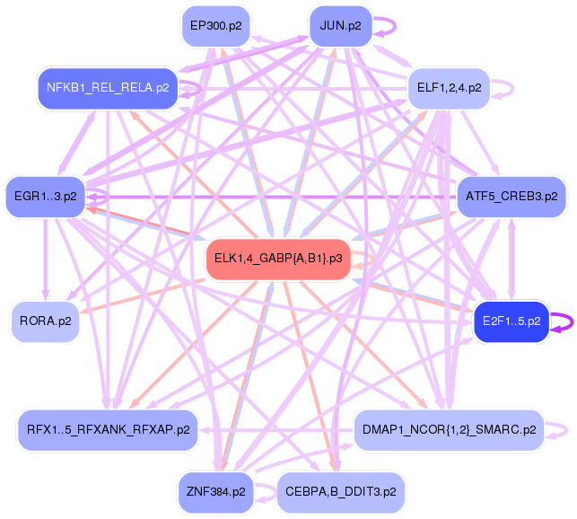 PNG image of the network